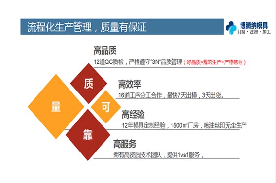 塑膠模具知識——博騰納12道QC質(zhì)檢，品質(zhì)有保障