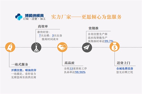 塑膠模具廠——博騰納更愿傾心為您服務