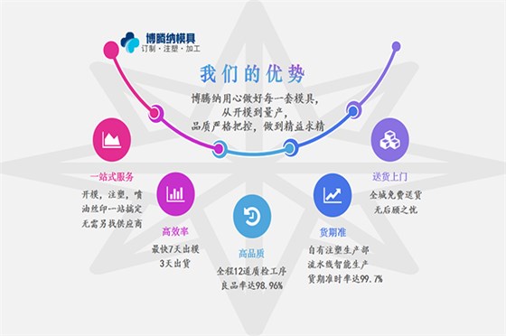 注塑模具制造廠(chǎng)——博騰納匠心打造每一套模具