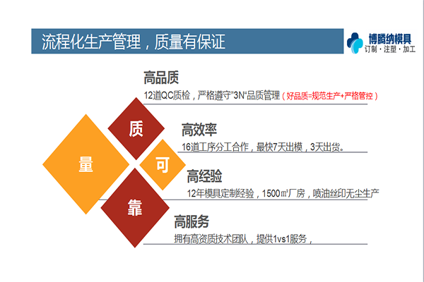 塑膠模具廠——博騰納品質(zhì)決定實(shí)力！