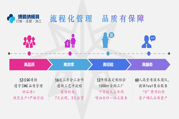 了解更多塑膠模具知識？來博騰納把！