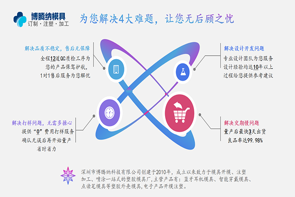 注塑模具制造廠——博騰納12道質(zhì)檢工序，品質(zhì)有保障