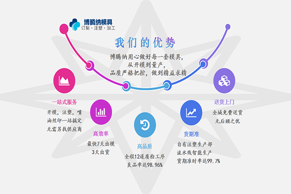 深圳定做藍牙耳機注塑模具哪家強？來博騰納瞧瞧您就知道了