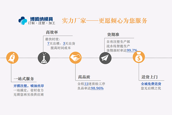 深圳塑膠注塑加工廠哪家行？博騰納13年經(jīng)驗(yàn)了解下