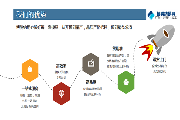 找專業(yè)的注塑模具廠家，來(lái)博騰納看看把